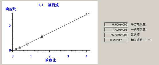 北京踏實德研儀器有限公司